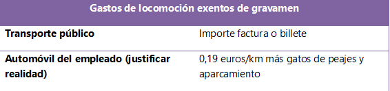 Cuidado con las dietas