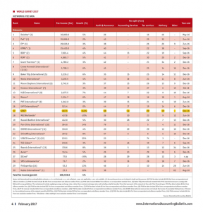 ranking SFAI número 17