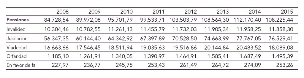 Pensiones JDA 2016 P16