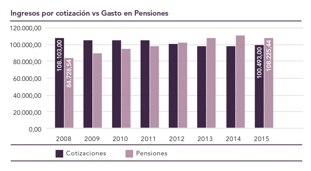 Pensiones JDA 2016 P17