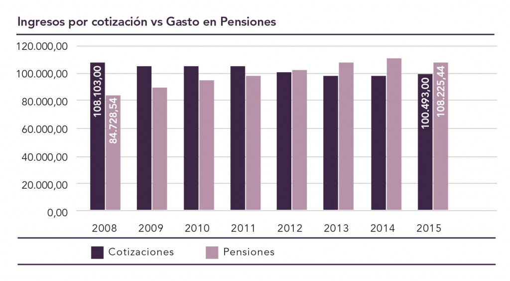 Pensiones JDA 2016 P17