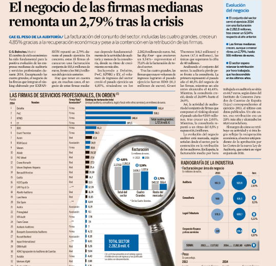 SFAI Spain 20 en el ranking de expansión