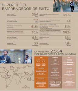 Los millenials: ¿la generación emprendedora?