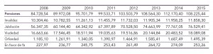 Pensiones JDA 2016 P16