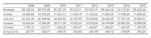 Pensiones JDA 2016 P16