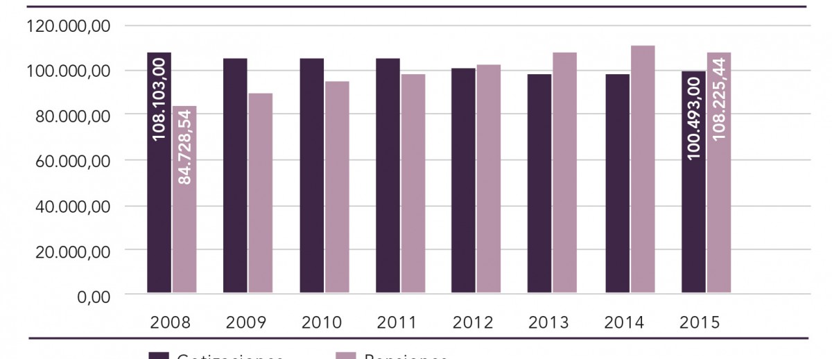 Pensiones JDA 2016 P17