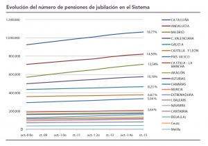 Pensiones JDA 2016 P15 B