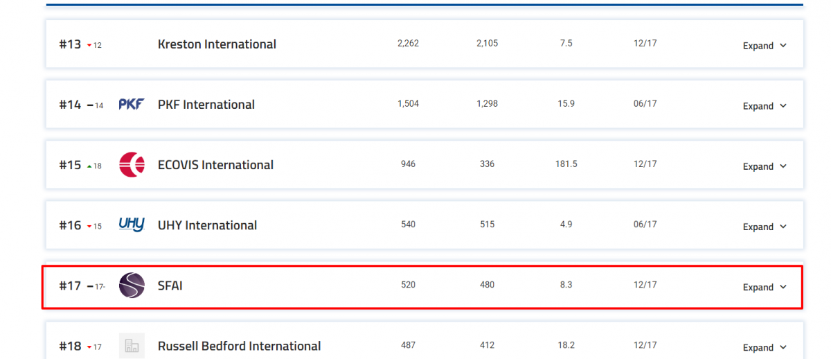 Top 20 International Networks 2018   Accountancy Age (1)