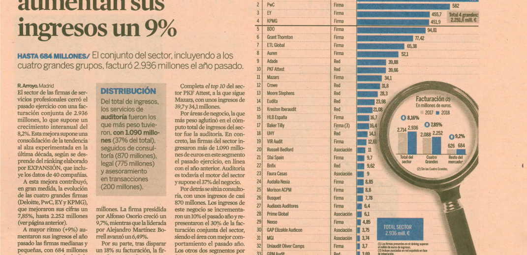 ranking firmas internacionales