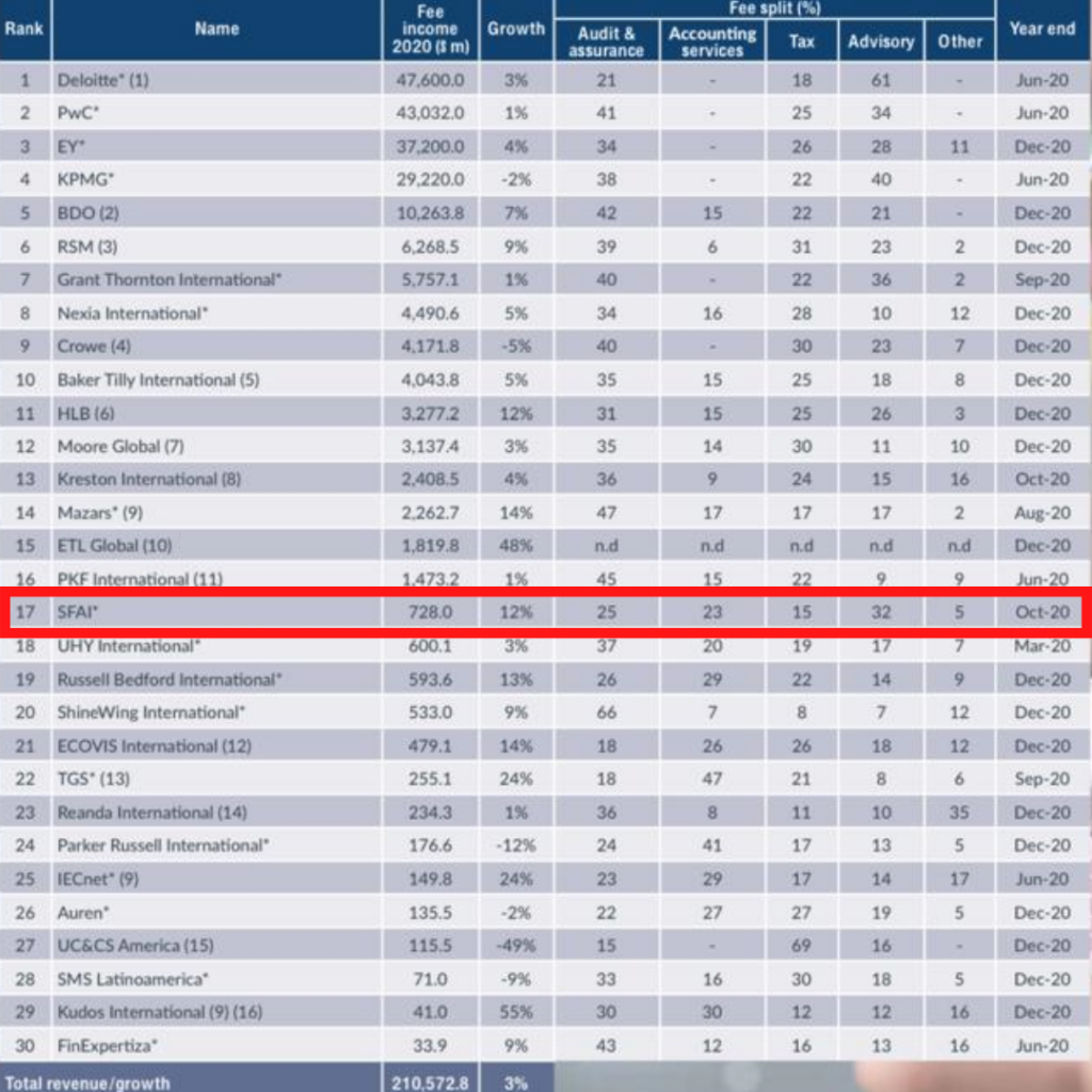 Ranking International Bulletin